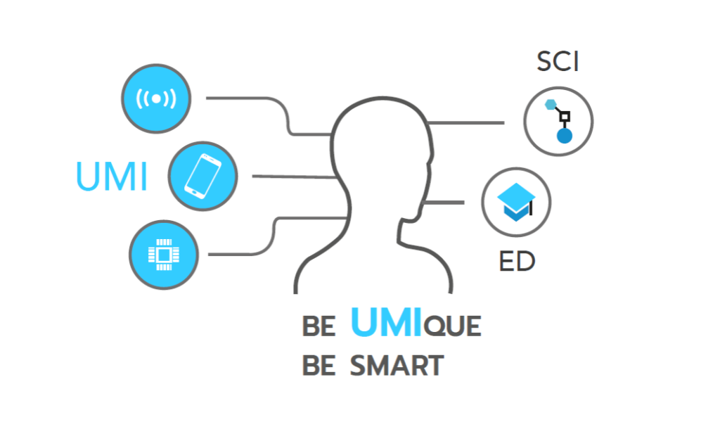 Exploiting Ubiquitous Computing, Mobile Computing and the Internet of Things to promote Science Education (UMI-Sci-Ed)